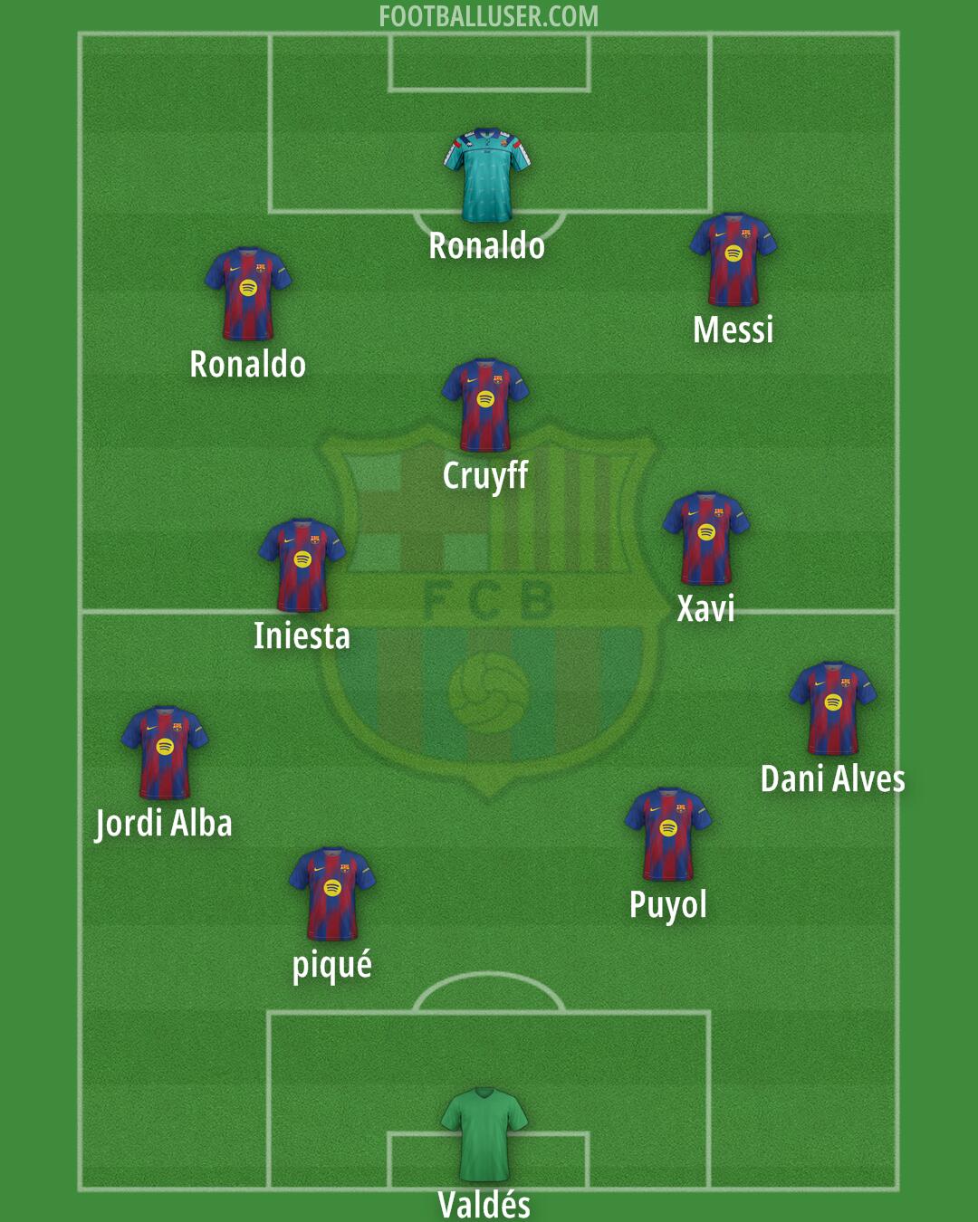 Barcelona Formation 2026