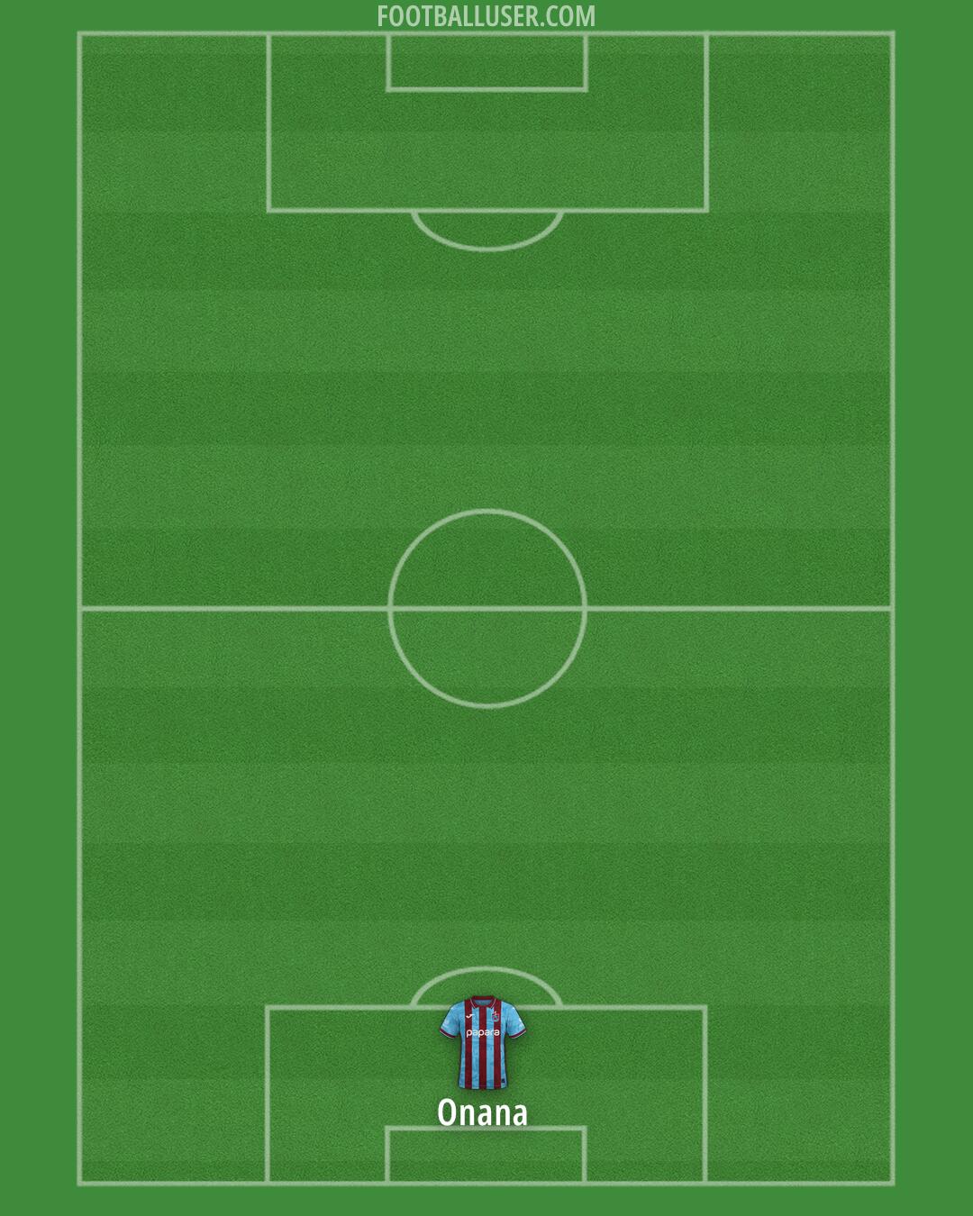 Trabzonspor Formation 2026