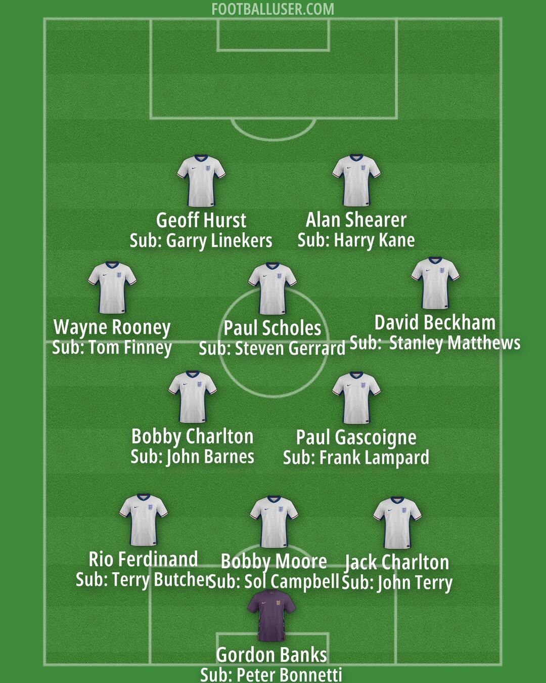England Formation 2026