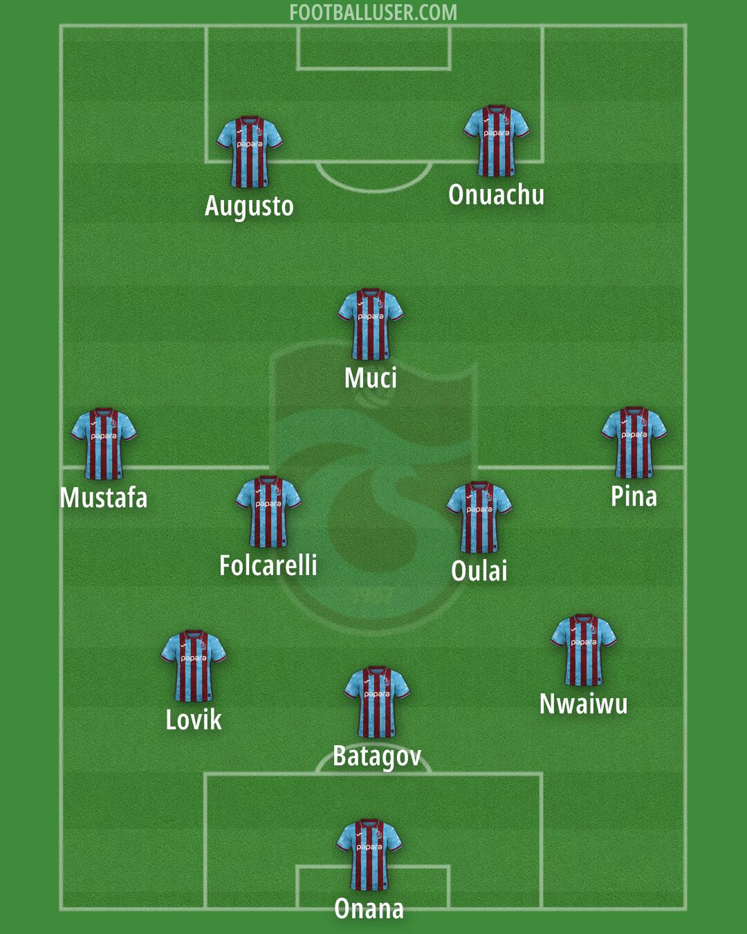 Trabzonspor Formation 2026