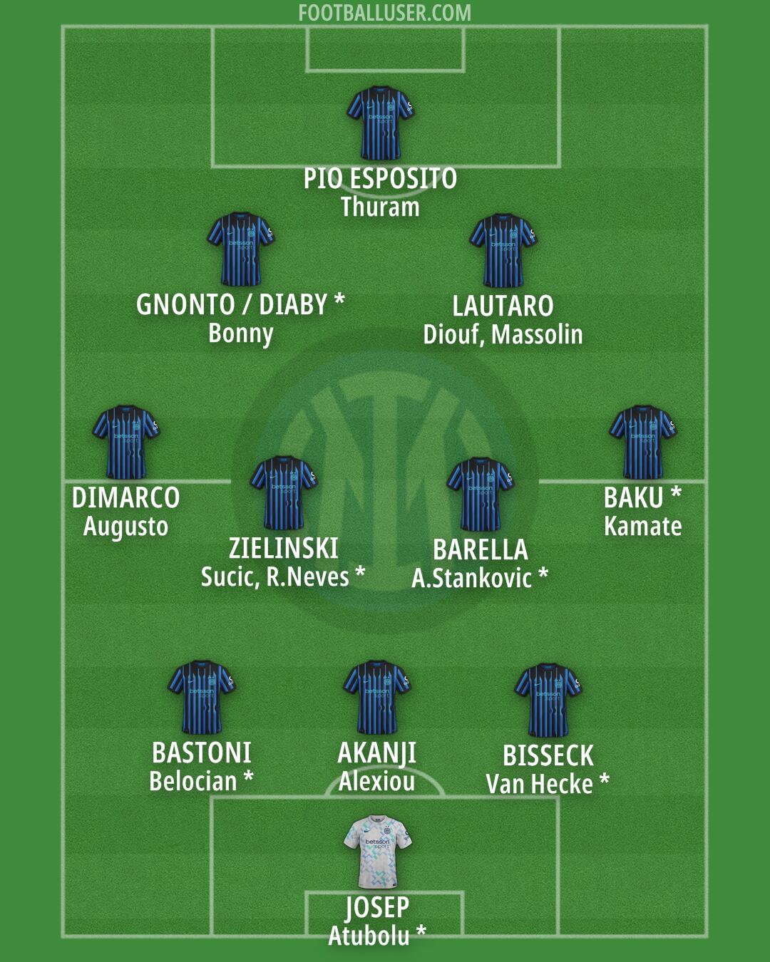 Inter Formation 2026