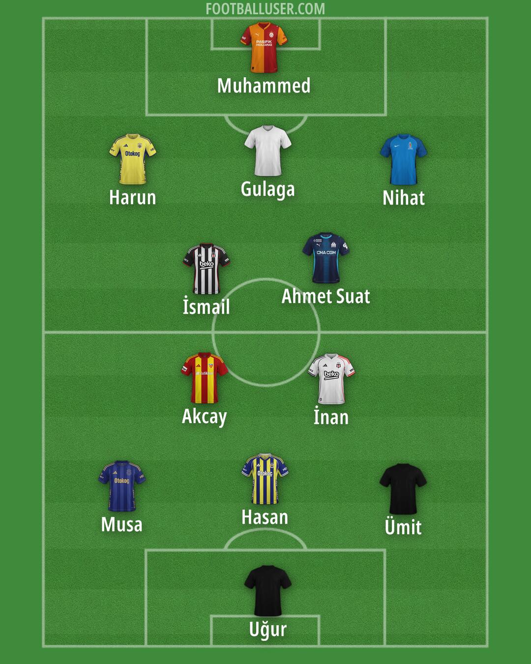 Custom Team Formation 2026