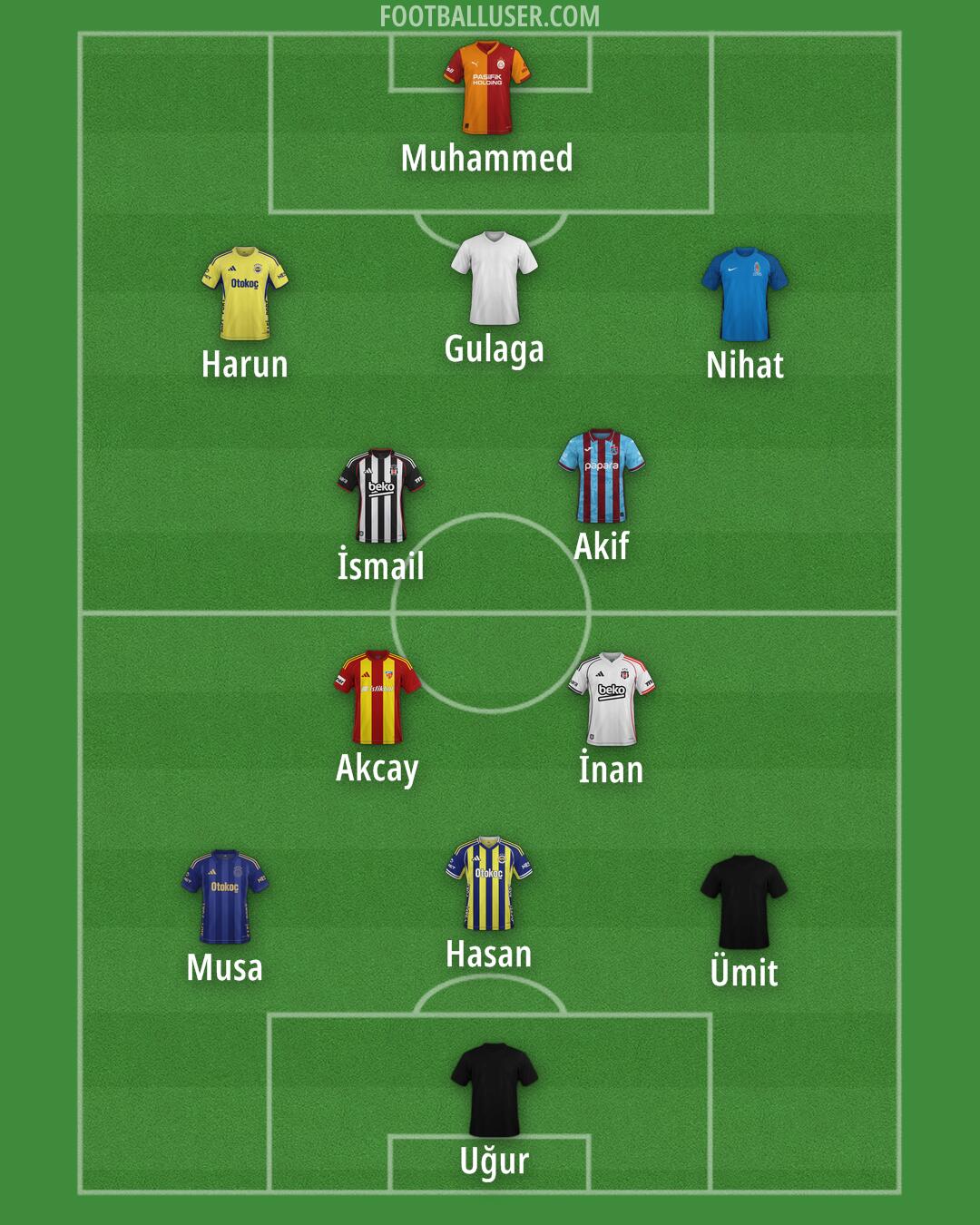 Custom Team Formation 2026