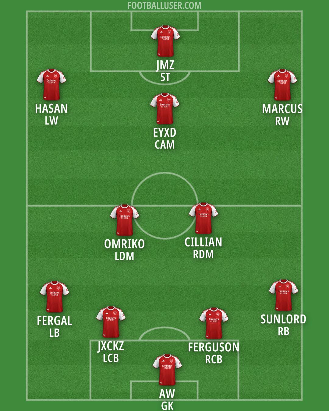 Arsenal Formation 2026