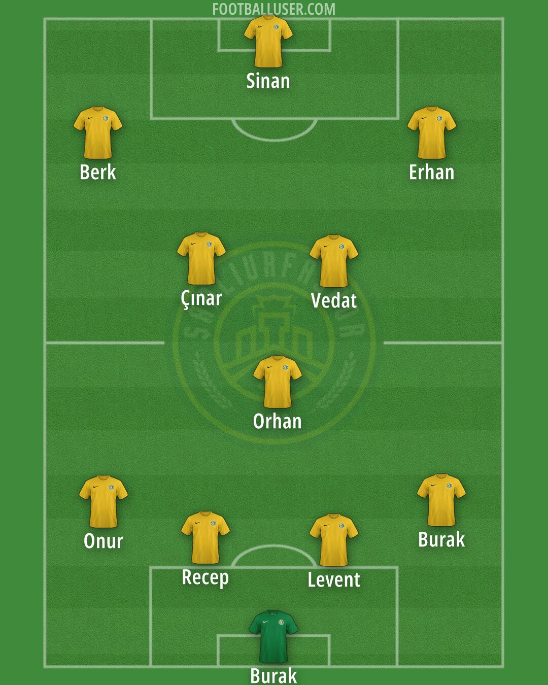 Sanliurfaspor Formation 2026