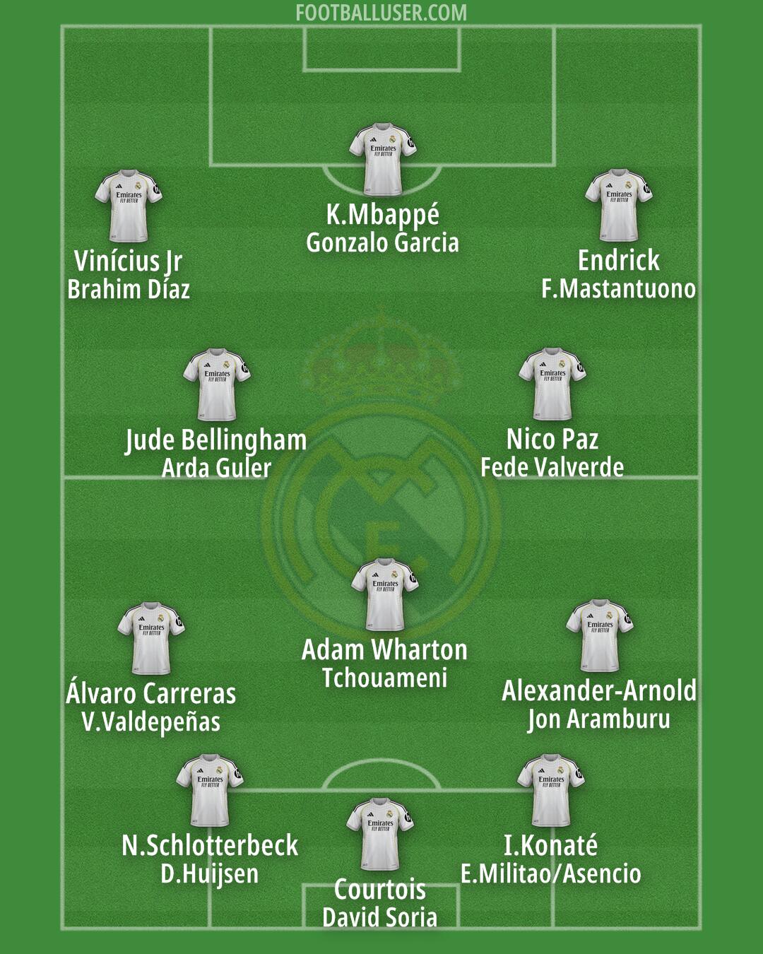 Real Madrid Formation 2026