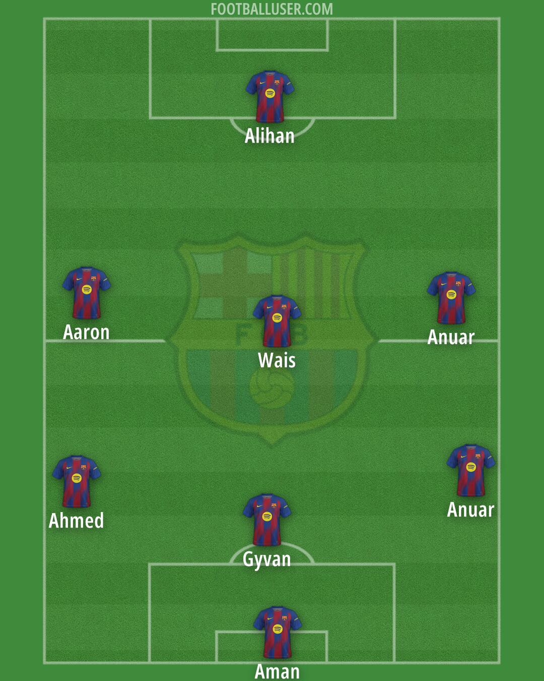 Barcelona Formation 2026
