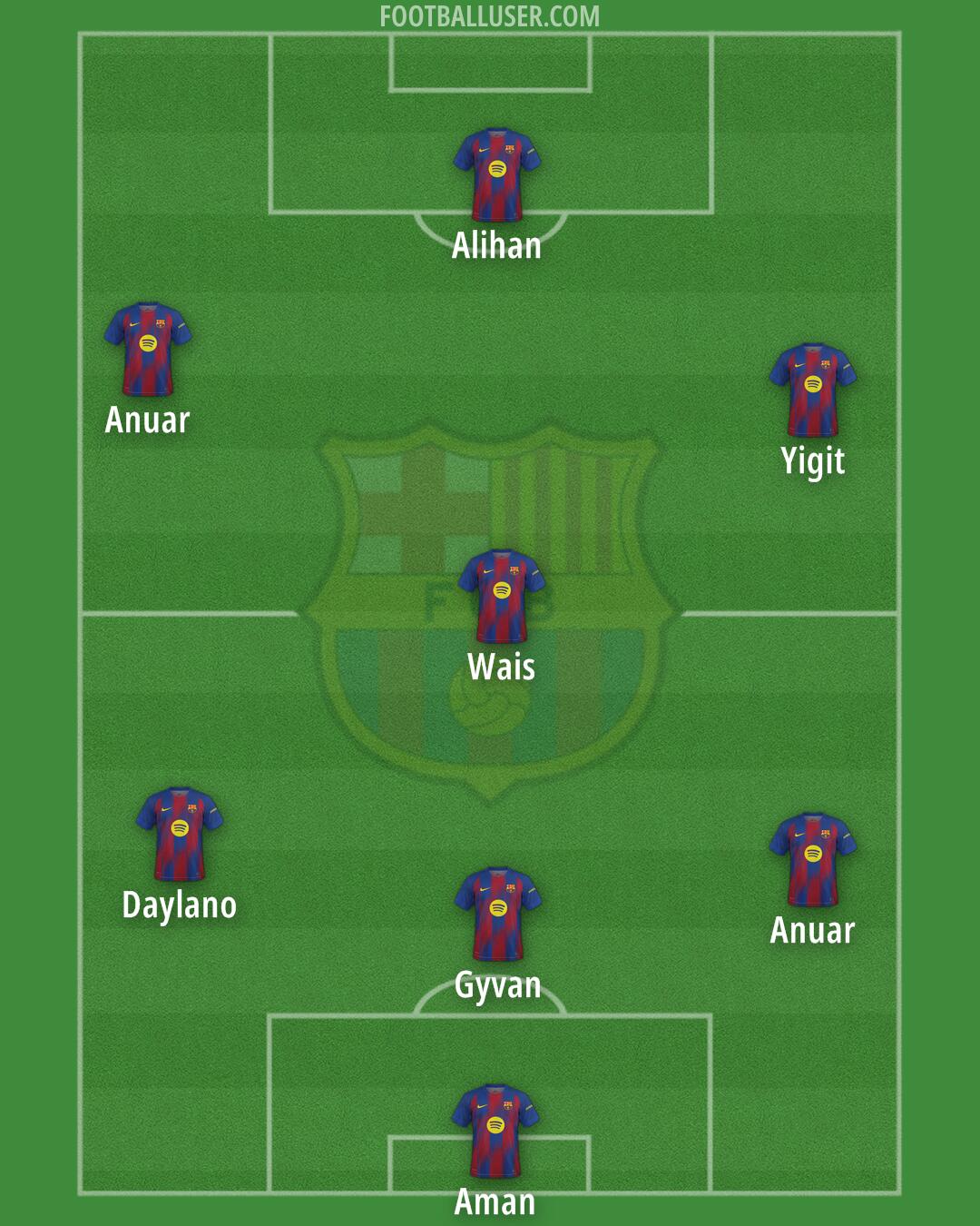 Barcelona Formation 2026