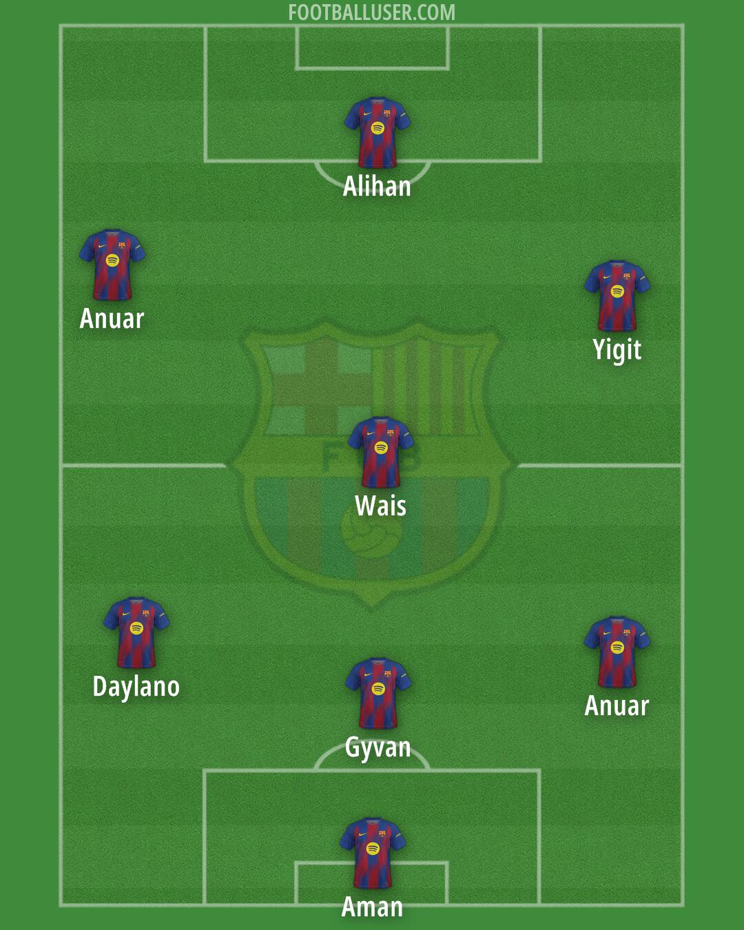 Barcelona Formation 2026