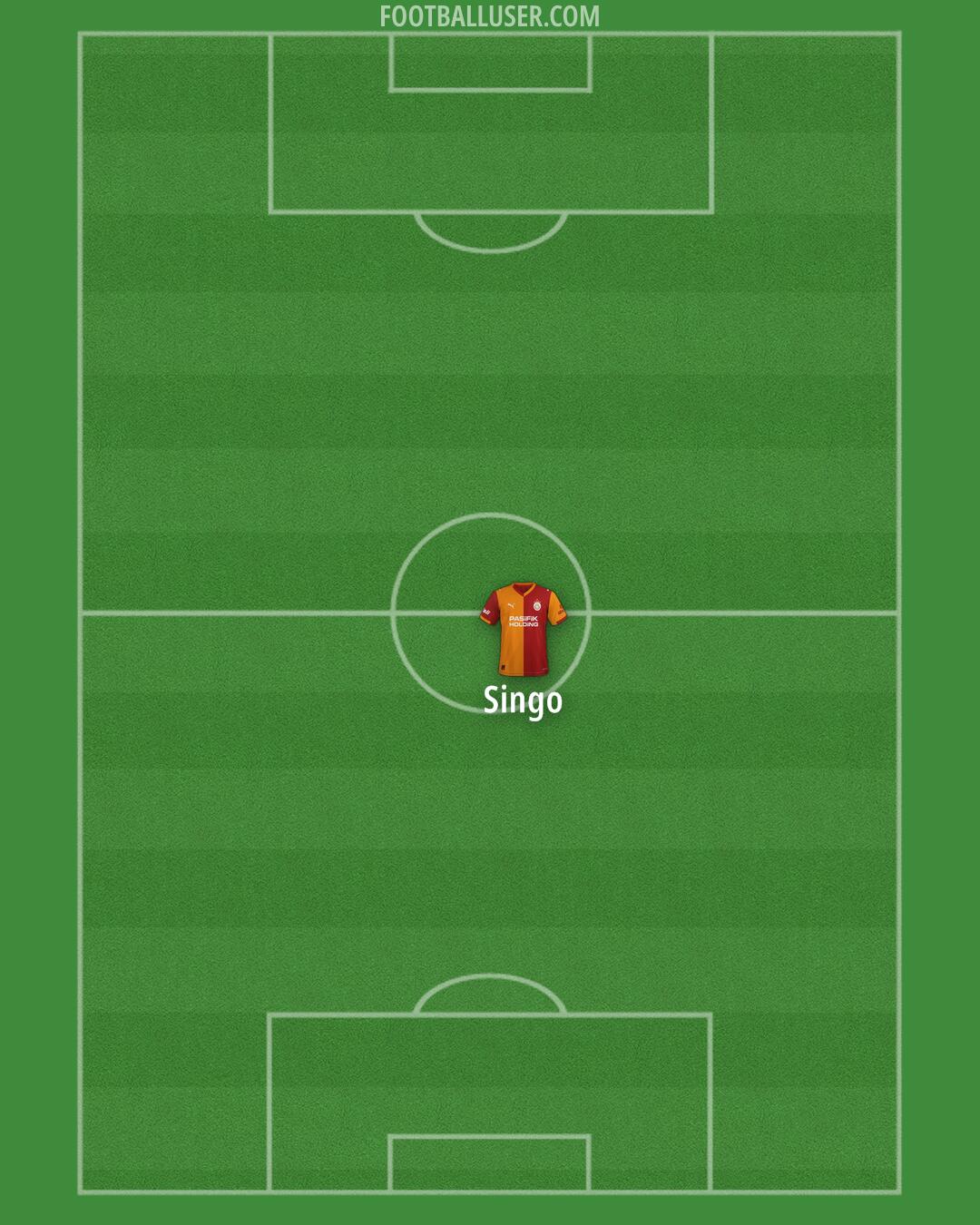 Galatasaray Formation 2026