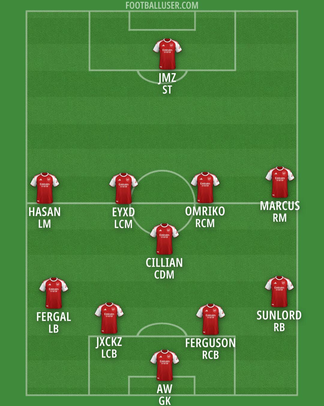 Arsenal Formation 2026