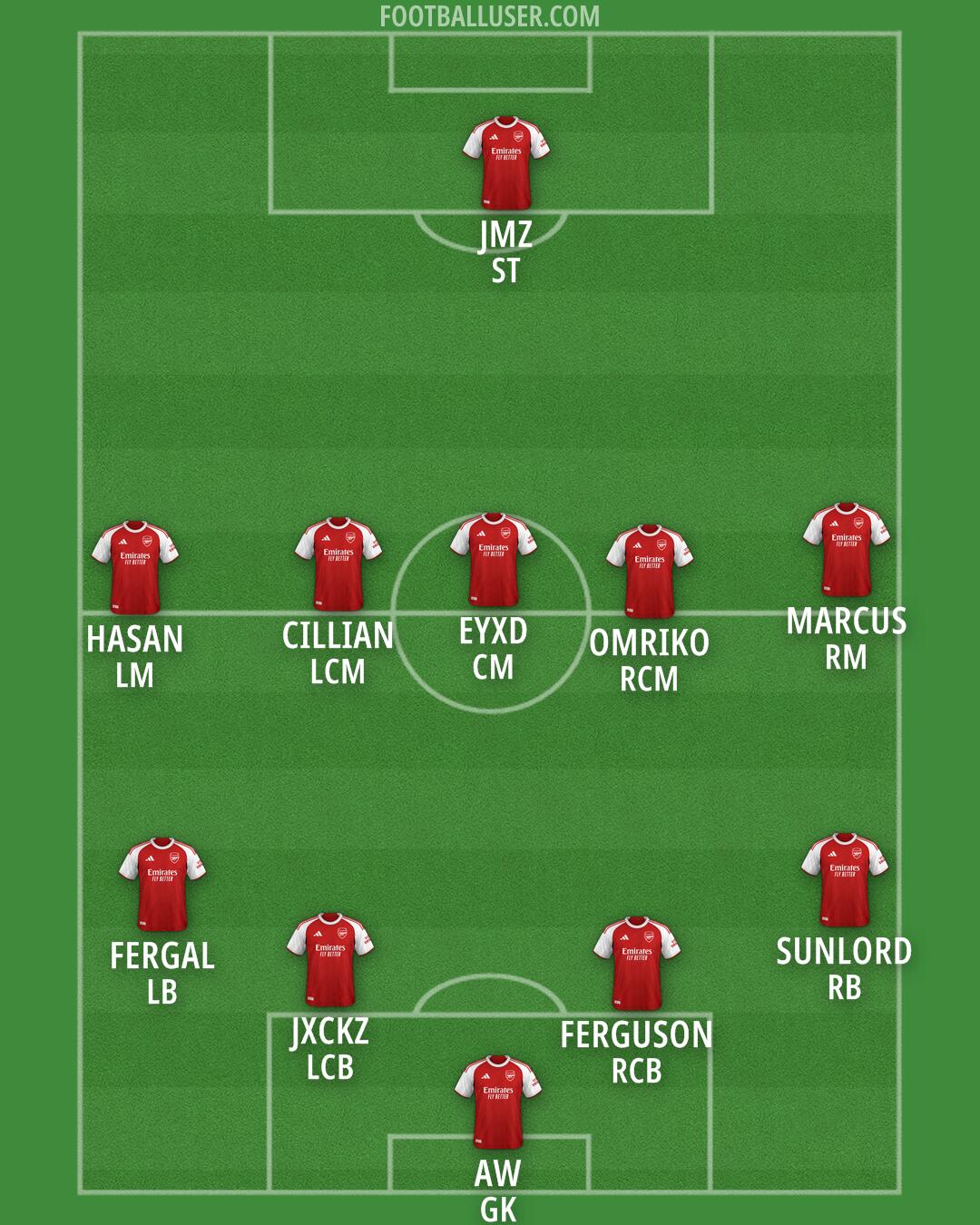 Arsenal Formation 2026