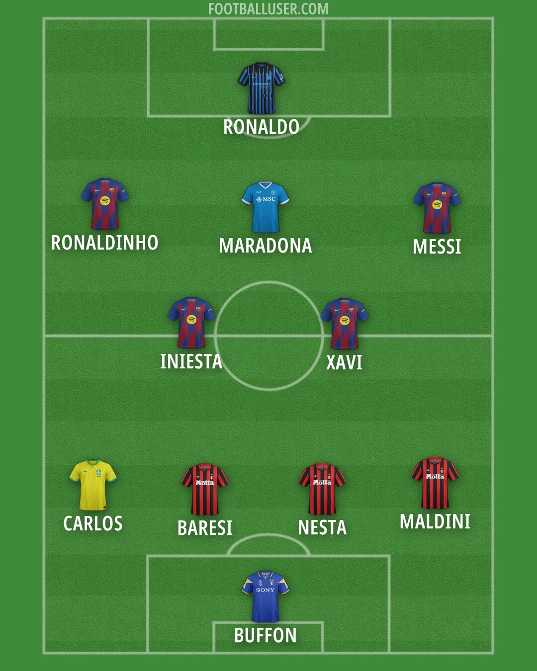 Custom Team Formation 2026