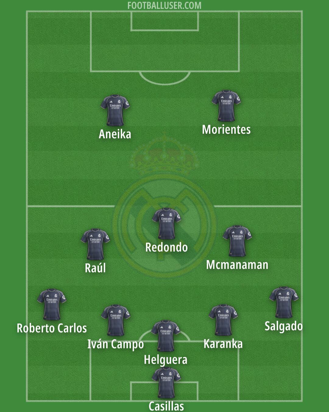 Real Madrid Formation 2026
