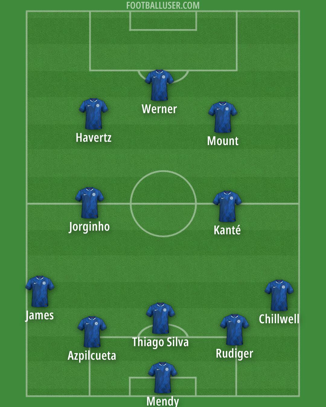 Chelsea Formation 2026