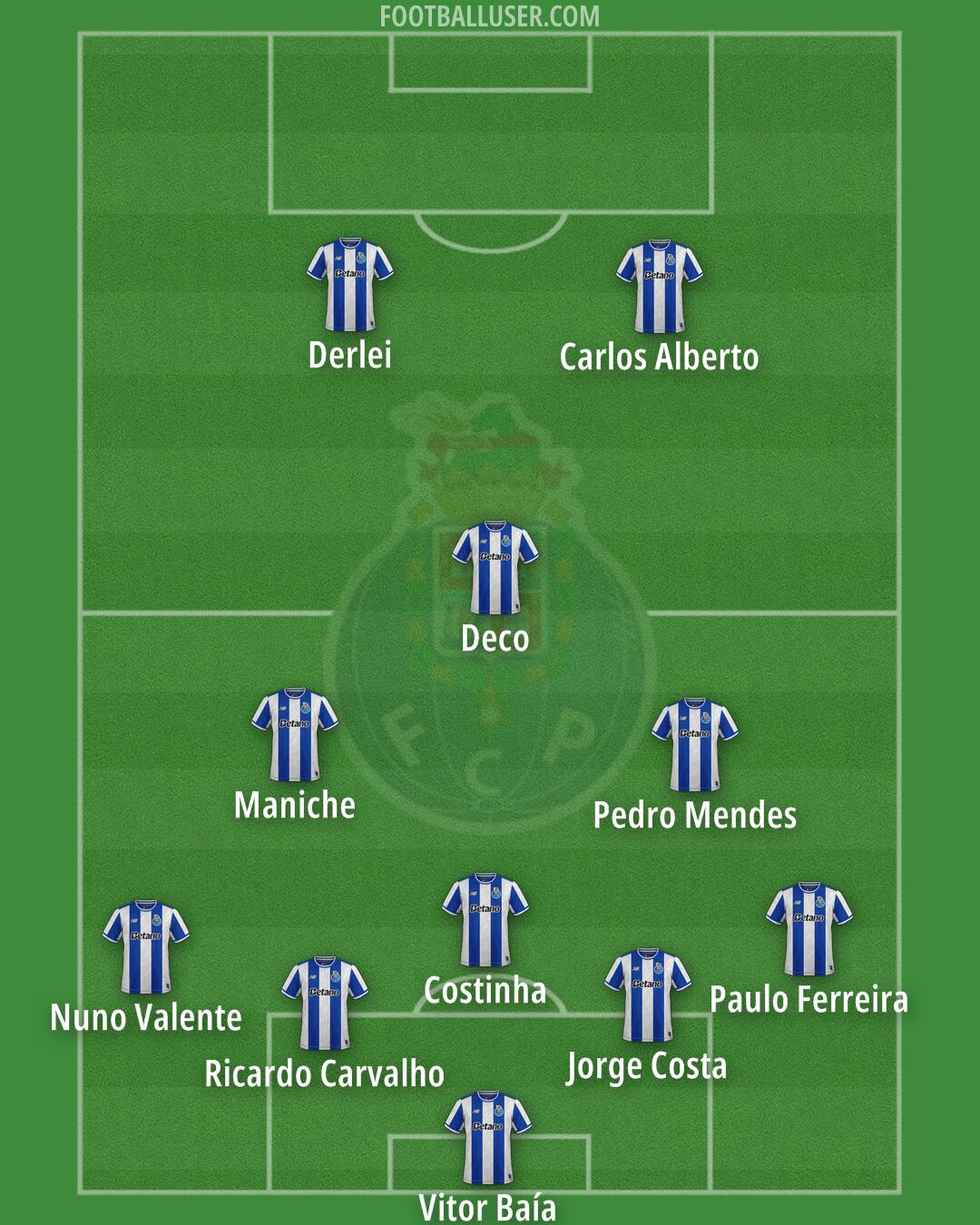 FC Porto Formation 2026