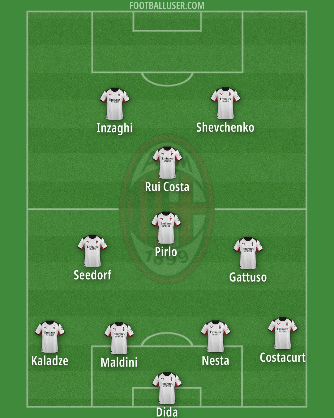 Milan Formation 2026