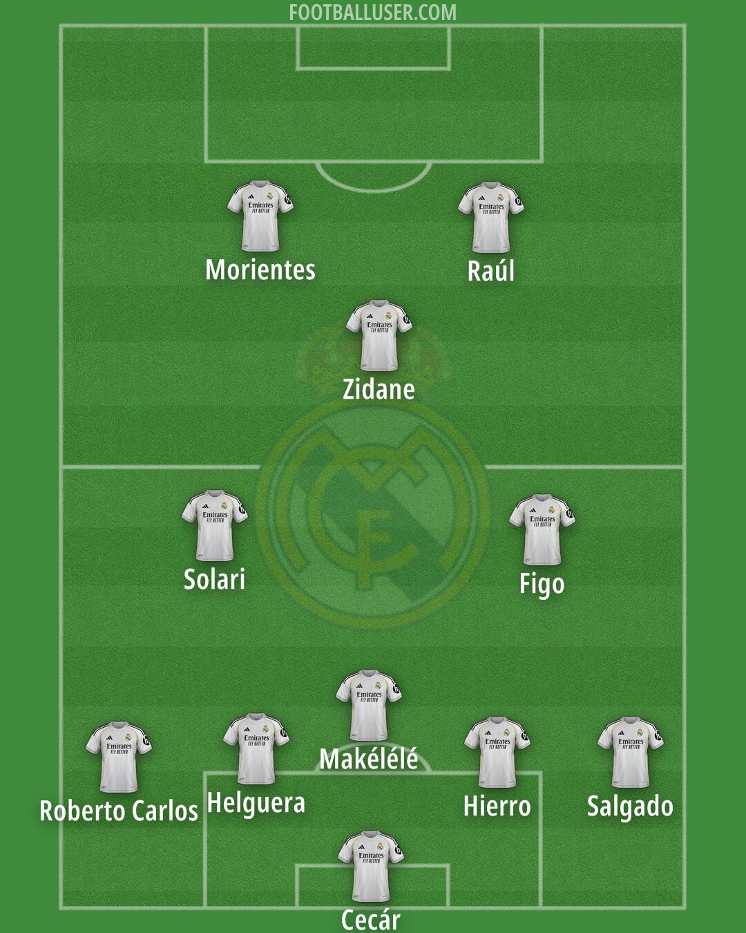 Real Madrid Formation 2026