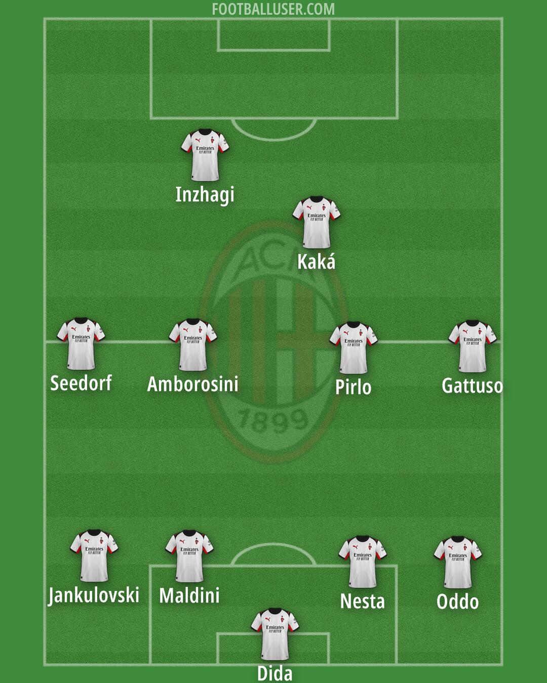Milan Formation 2026