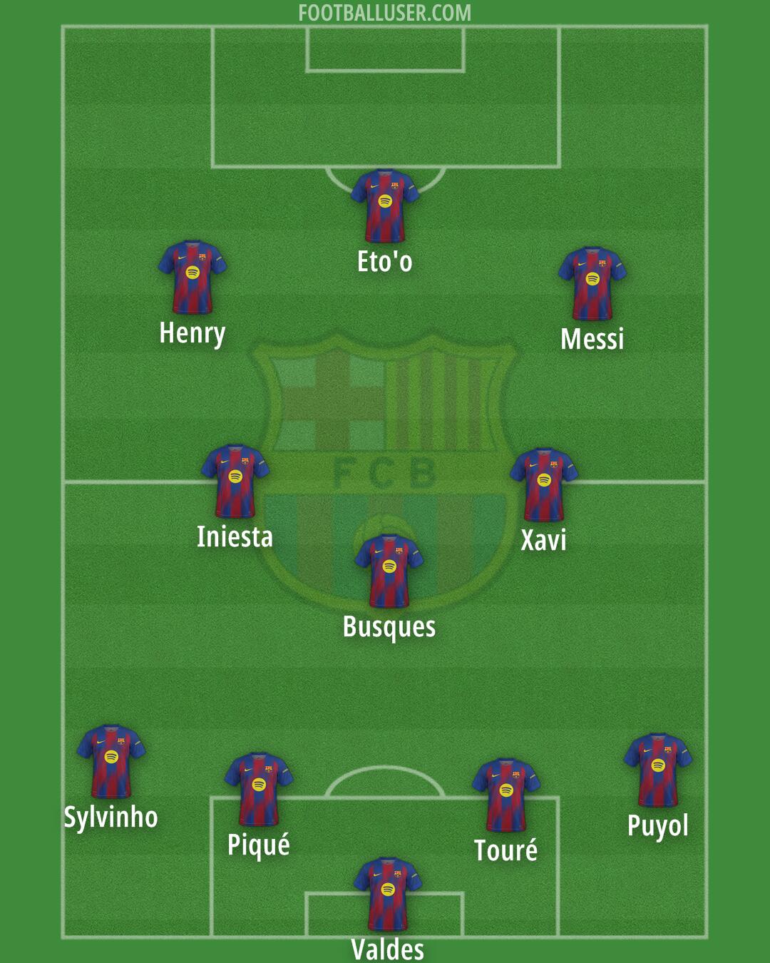 Barcelona Formation 2026