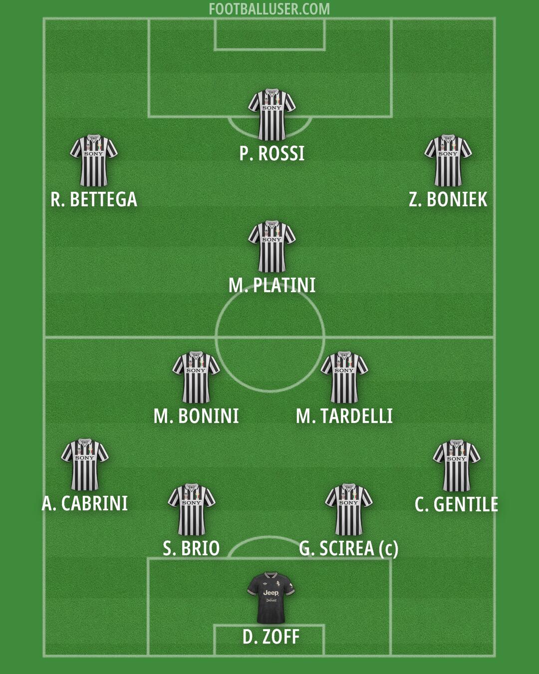 Juventus Formation 2026