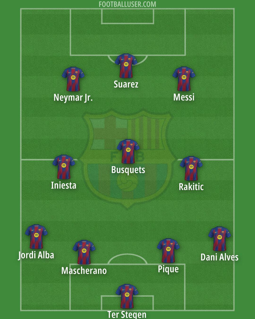 Barcelona Formation 2026