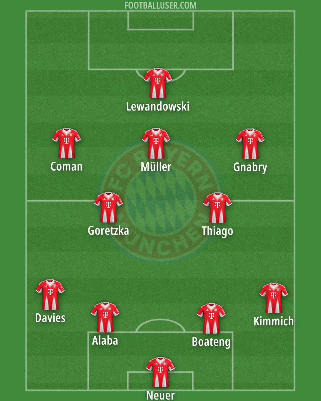 FC Bayern Formation 2026