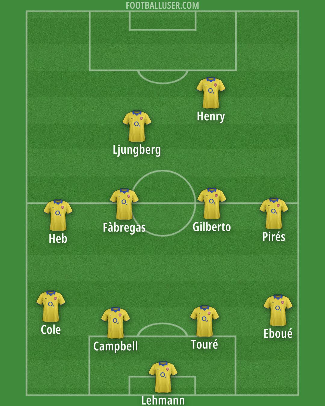 Arsenal Formation 2026