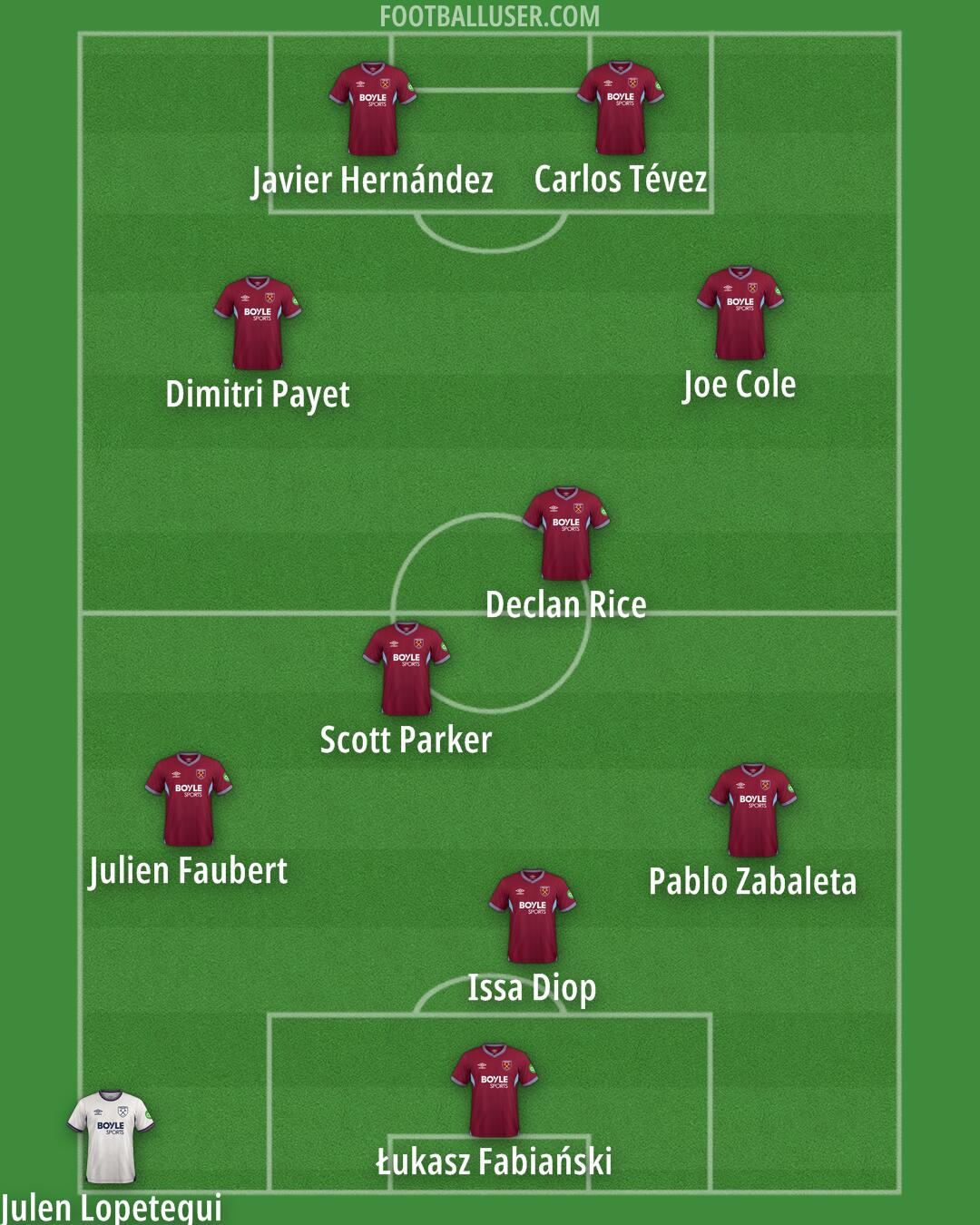 West Ham Formation 2026