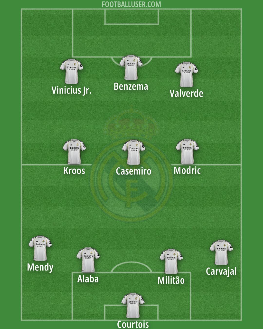Real Madrid Formation 2026