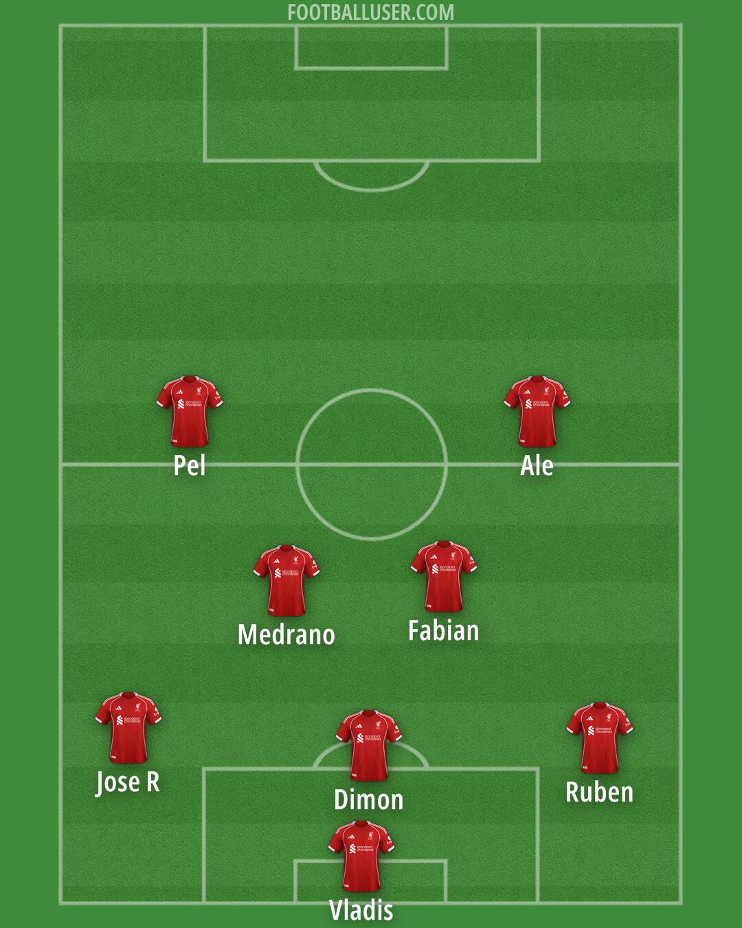 Liverpool Formation 2026