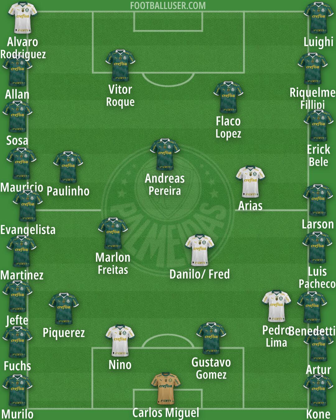 Palmeiras Formation 2026
