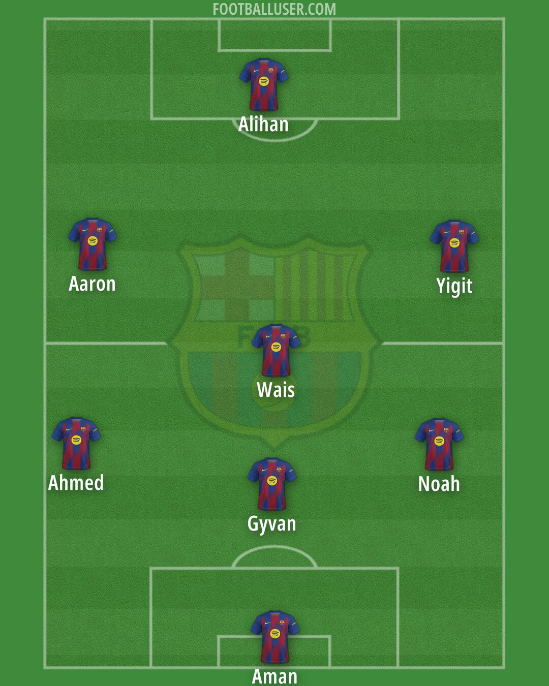 Barcelona Formation 2026