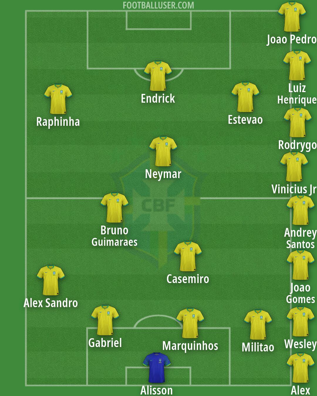 Brazil Formation 2026