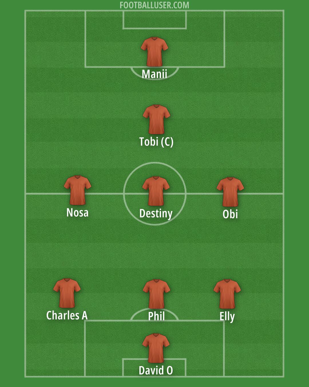 Custom Team Formation 2026