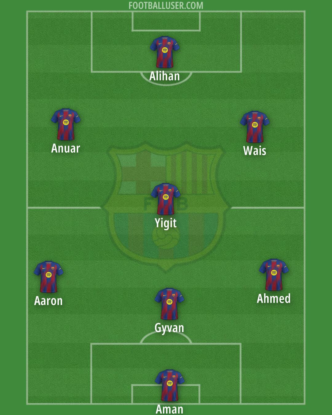 Barcelona Formation 2026