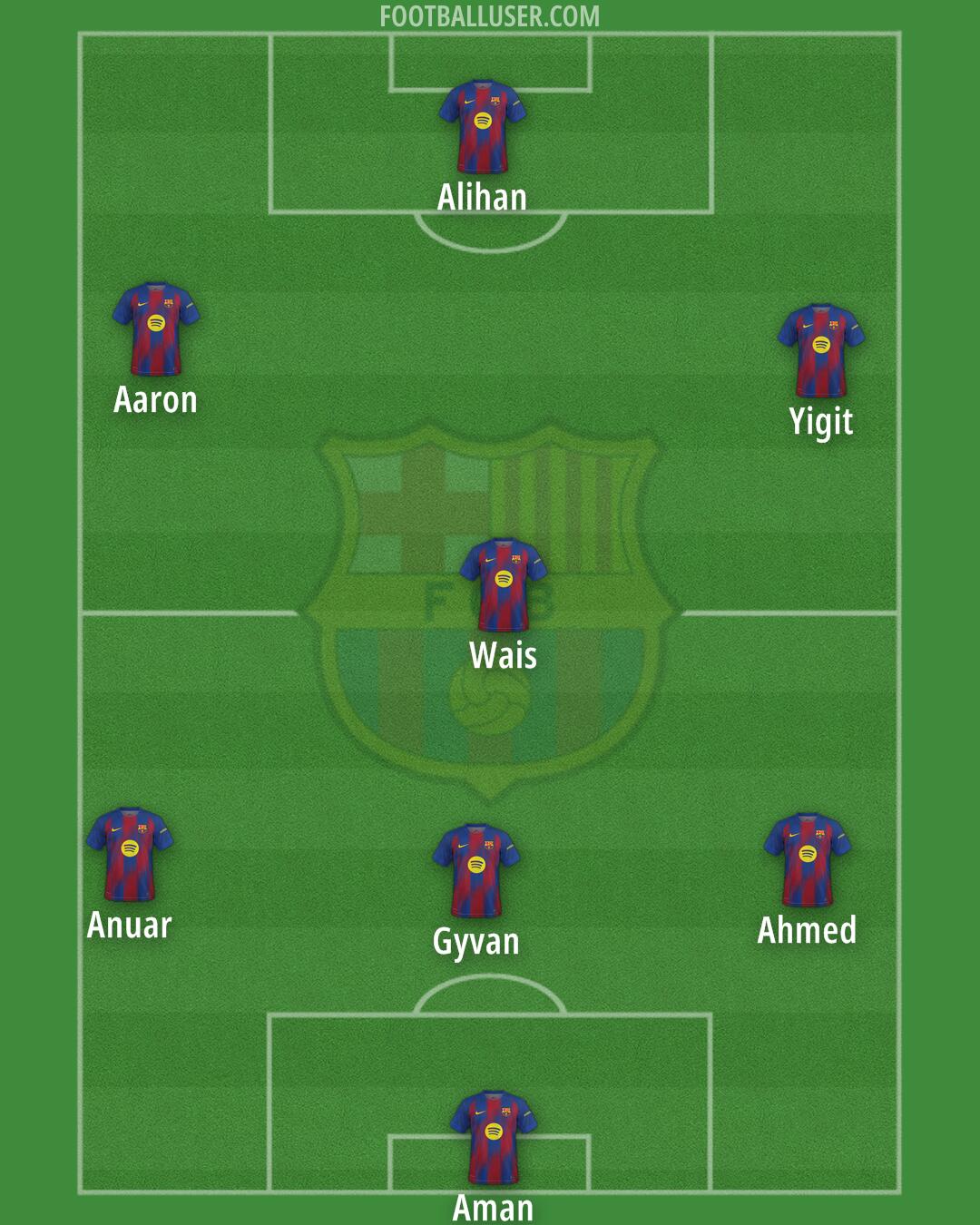 Barcelona Formation 2026