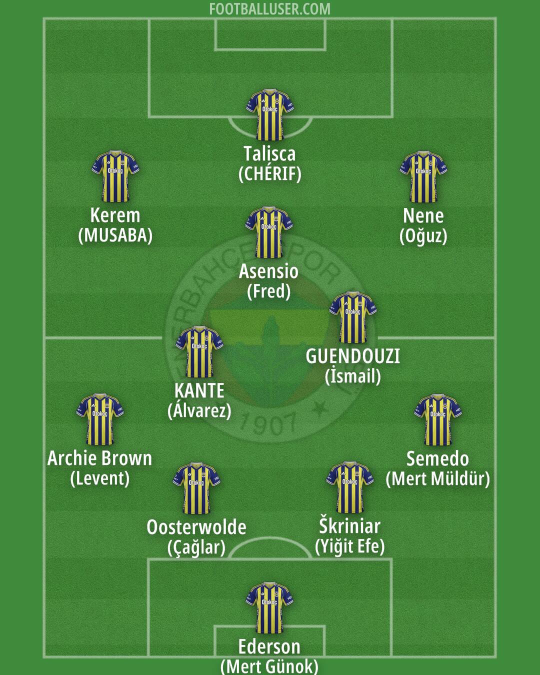 Fenerbahçe Formation 2026