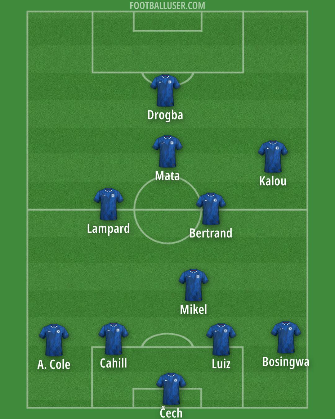 Chelsea Formation 2026