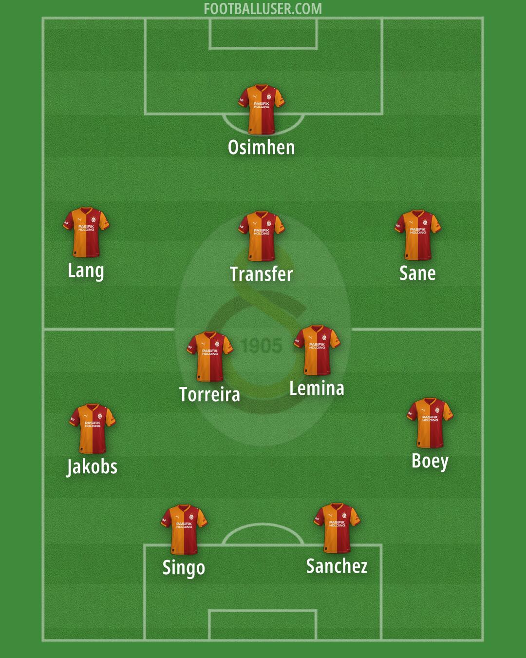Galatasaray Formation 2026