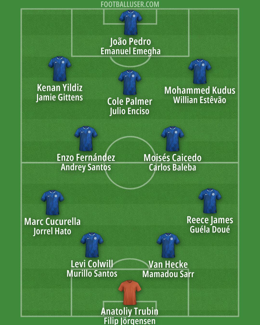 Chelsea Formation 2026