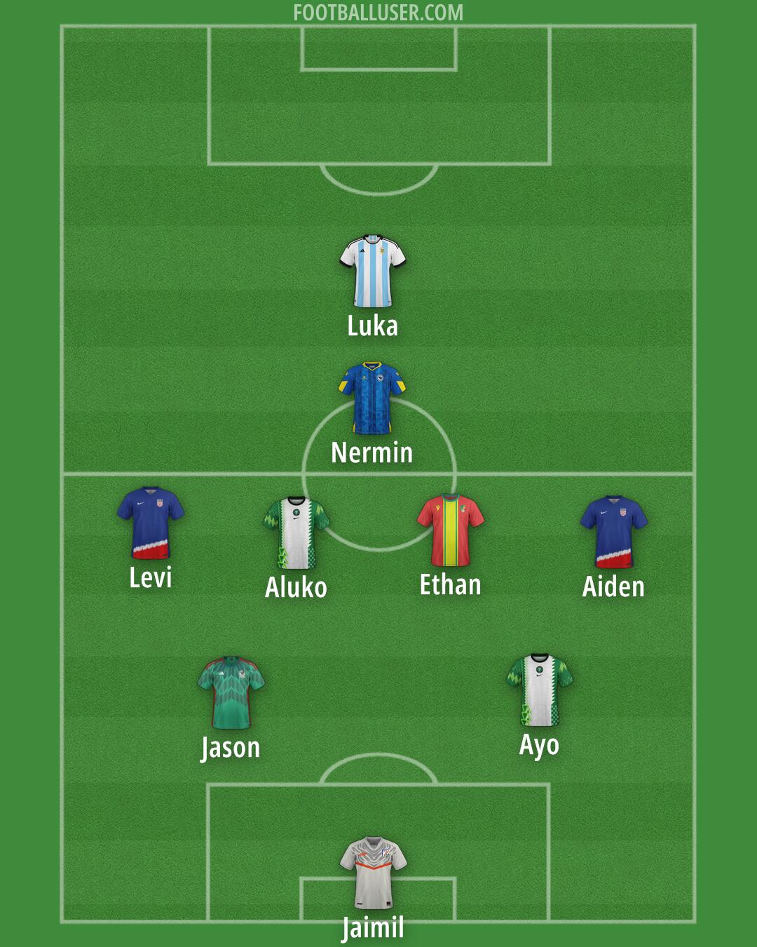Custom Team Formation 2026