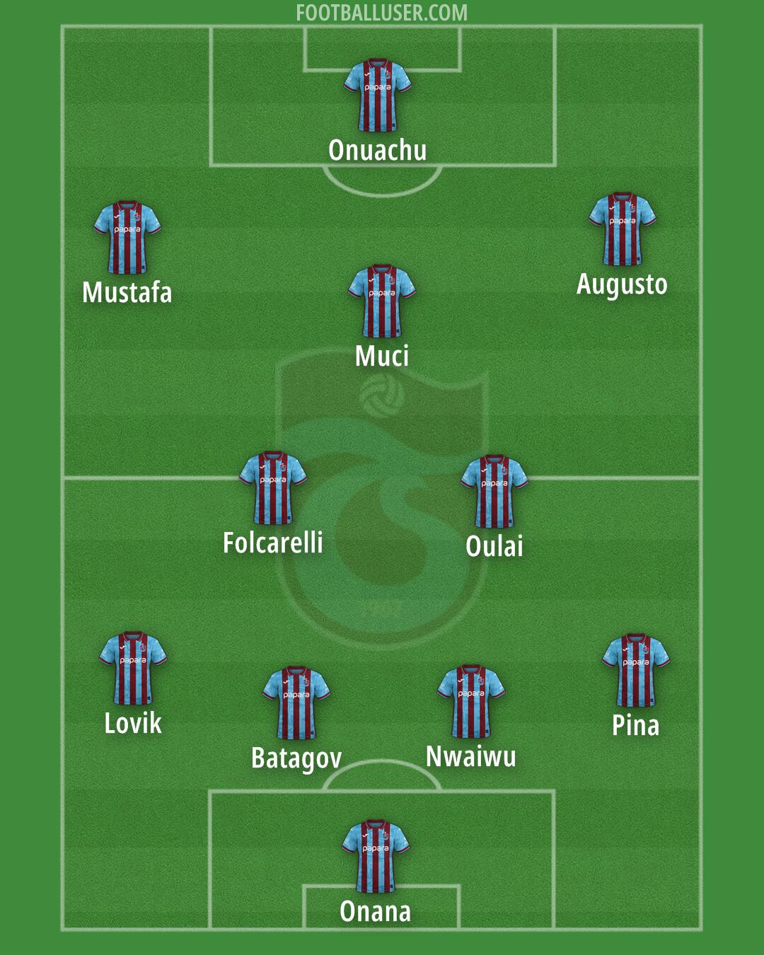 Trabzonspor Formation 2026