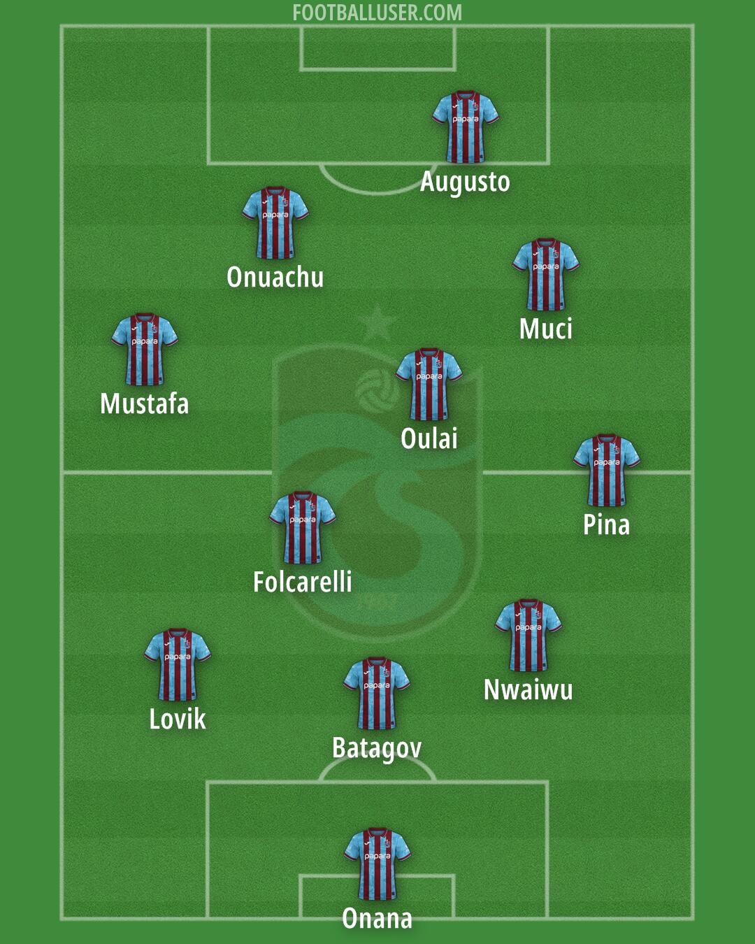 Trabzonspor Formation 2026