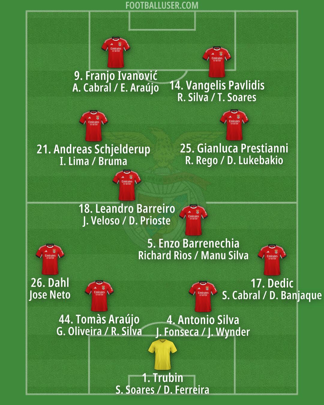 SL Benfica Formation 2026