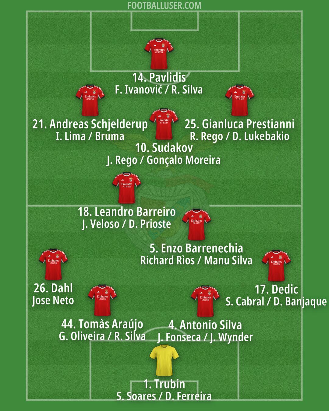 SL Benfica Formation 2026