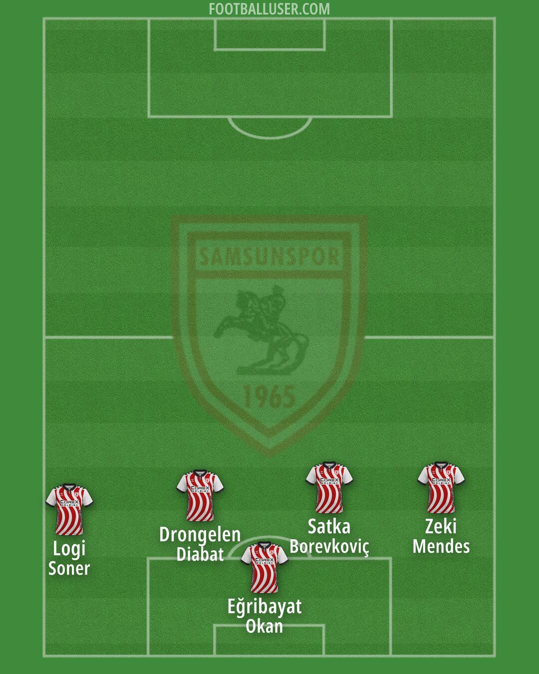 Samsunspor Formation 2026