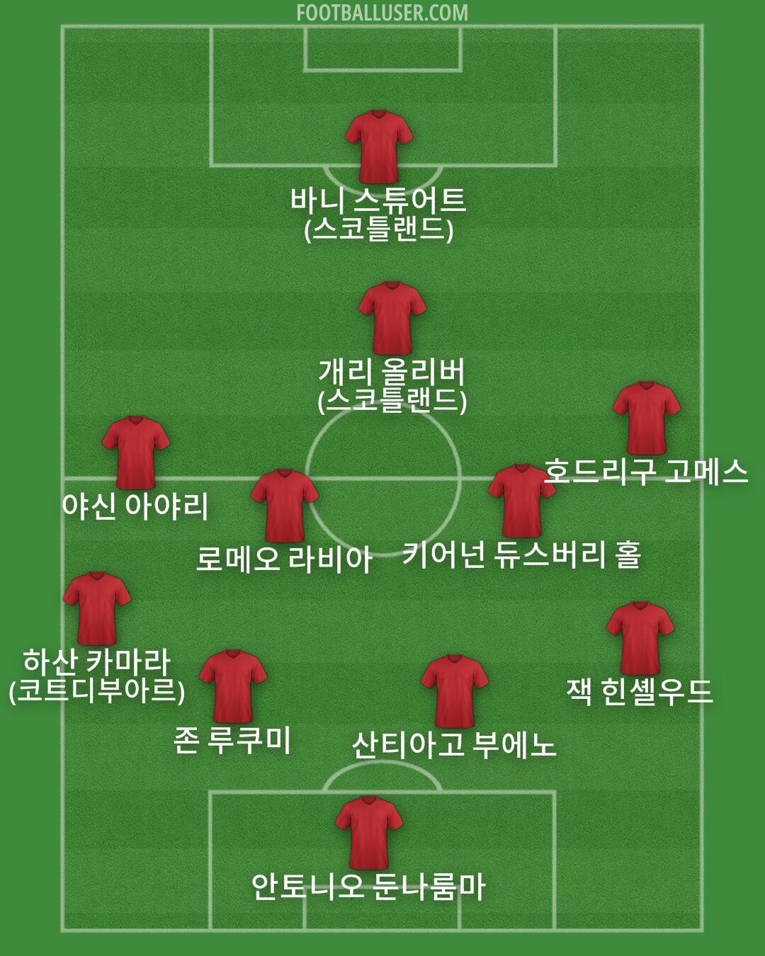 Custom Team Formation 2026