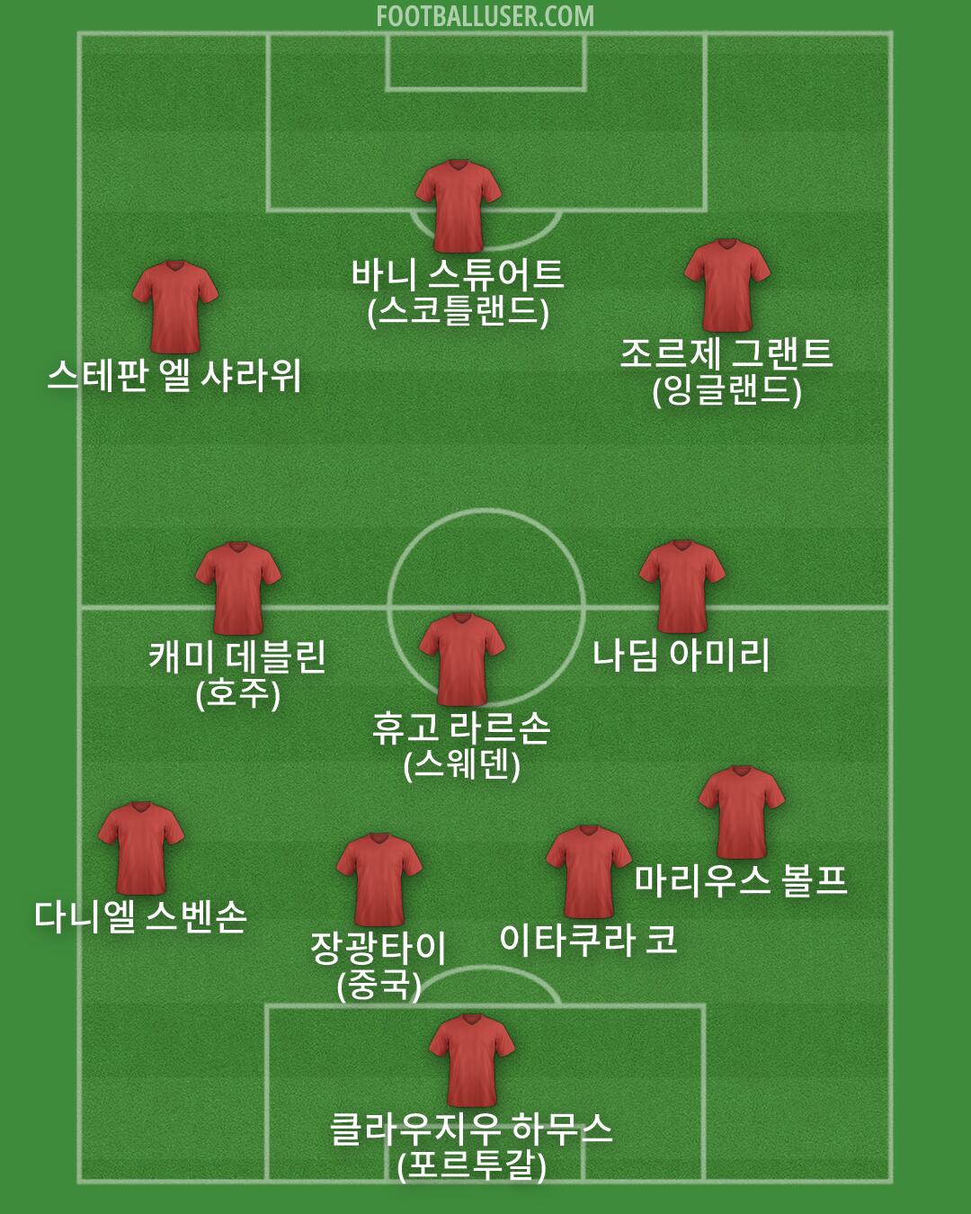 Custom Team Formation 2026