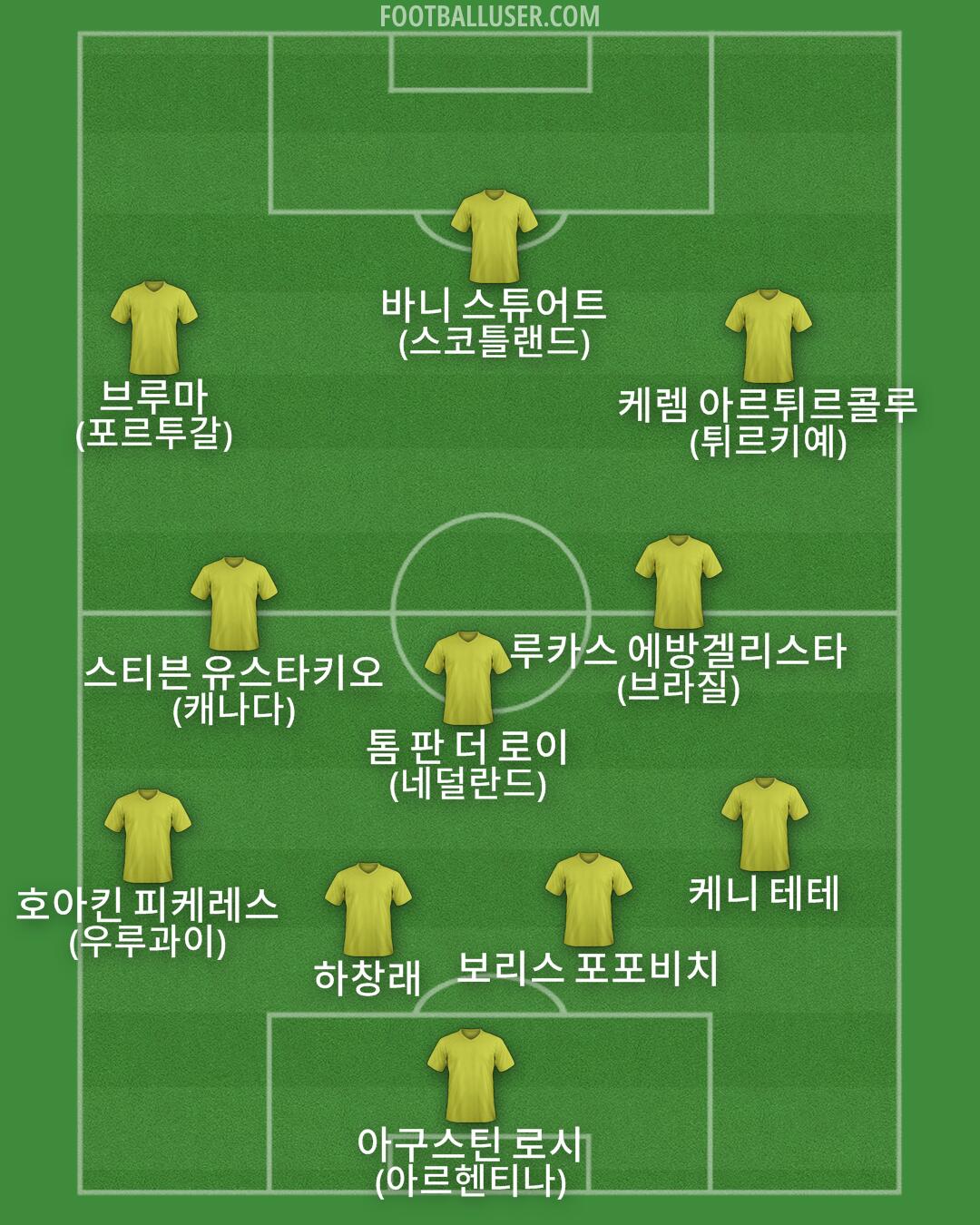 Custom Team Formation 2026